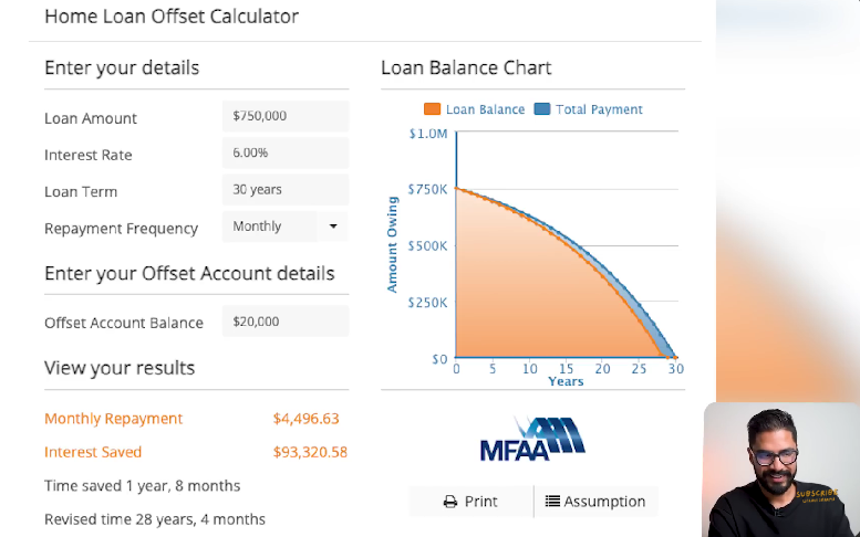 Data on Home Loan Offset Calculator