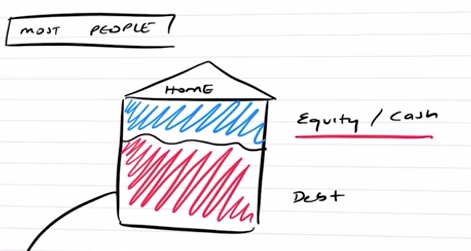 Structured home loan sketch that most people do