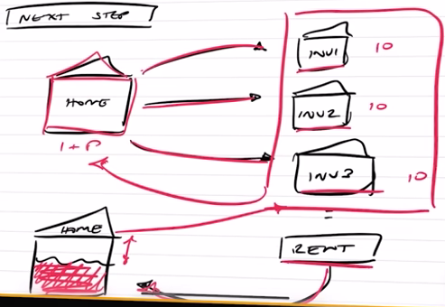 Sketch on how the next step looks like