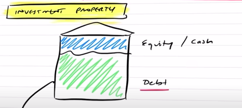 Structured home loan for an investment property sketch