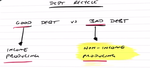 Good debt and bad debt differentiate