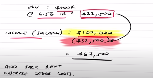 Calculation of how ATO is going to assess your income having a deduction for a loan