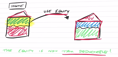 Home debt is okay, though we can use the equity to purchase investment properties