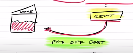 Sketch on paying off home loan using rent