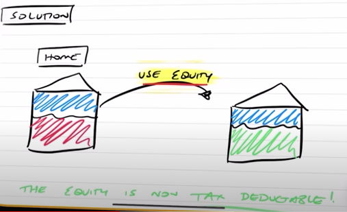 Sketching the solution on using home equity to purchase home property