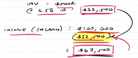 Calculation explaining further the reduce on taxable income