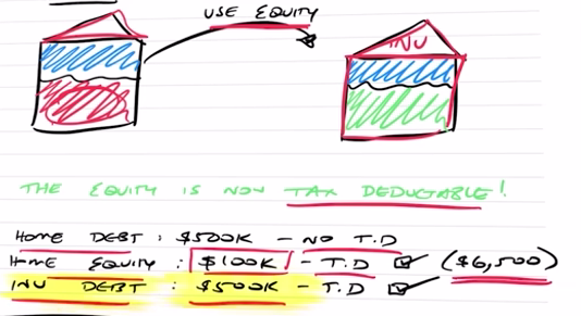 Investment debt worth $500k highlighted