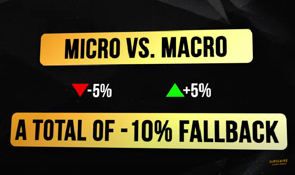 Micro and Macro properties value calculation