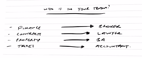 A list on what is in Search Property team