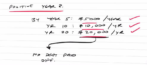 A written notes stating positive cash flow starts at year 5