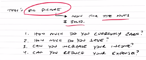 A written notes on the 4 nuts and bolts