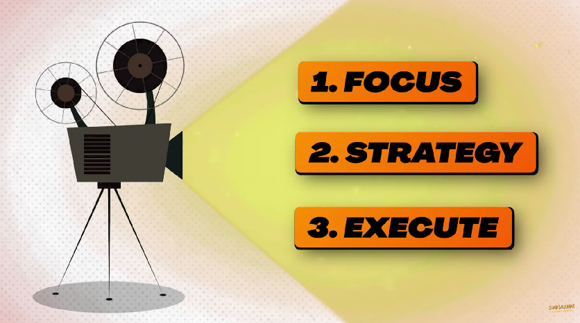A diagram showing 3 steps strategy which are, focus, strategy, and execute.