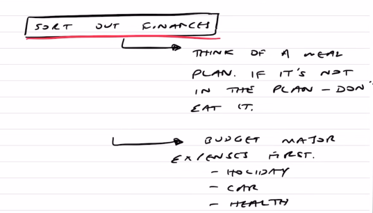 A written notes explaining the bare basics that is sorting out our finances.