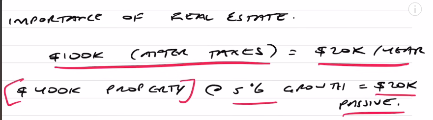 Written notes about the importance of real estate‍