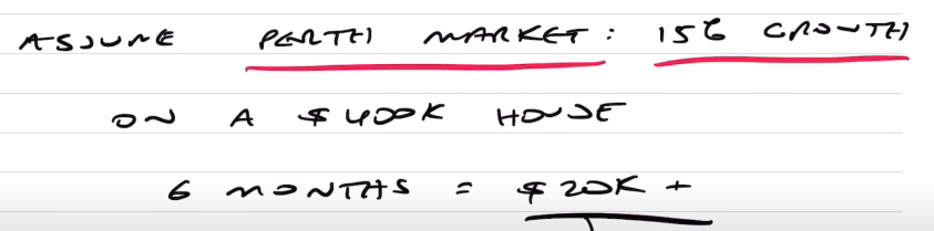 A 6 months calculation on a 15% growth in a Perth Market‍