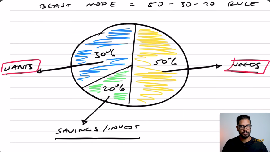 A sketch of the graph showing the beat mode budgeting process