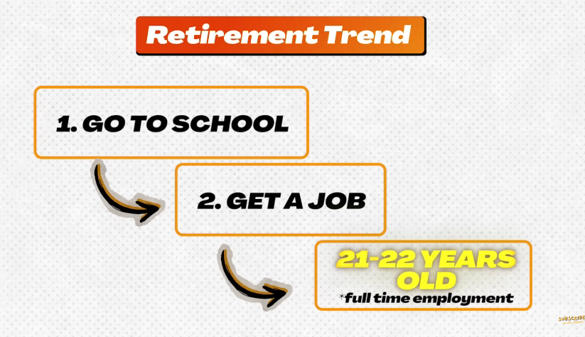 Retirement trend diagram