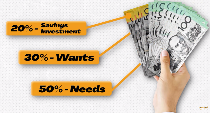 Image showing how money should be divided