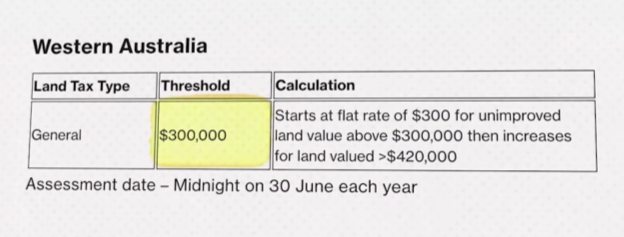Data on Western Australia’s Threshold 