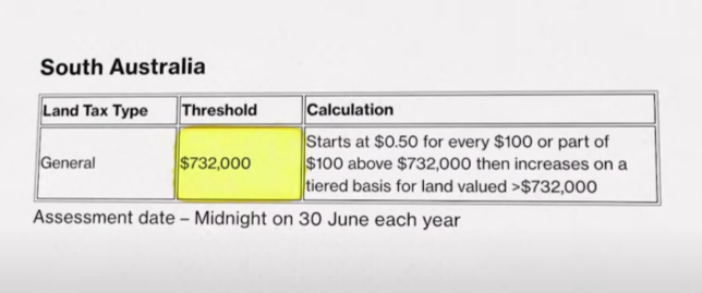 Data on South Australia threshold