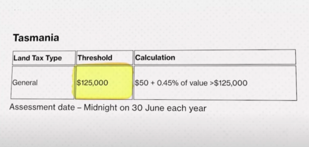 Data on Tasmania’s Threshold