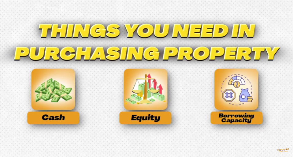 Diagram showing things you need in purchasing property