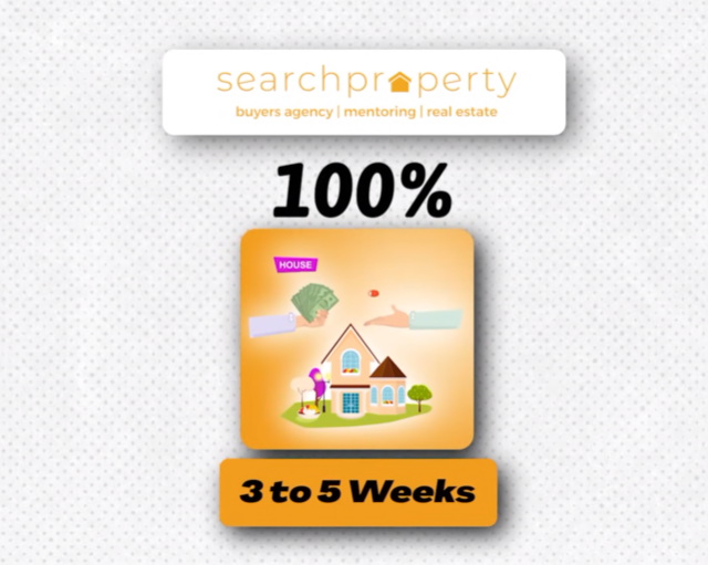 D100% of Search Property’s clients purchase within 3 to 5 weeks