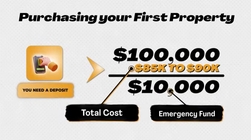  A calculation of the total cost and emergency fund from the deposit you needed ‍