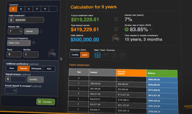 Interest calculation for 9 years using the compound interest calculator