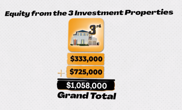 Grand total of equity from the 3 investment properties