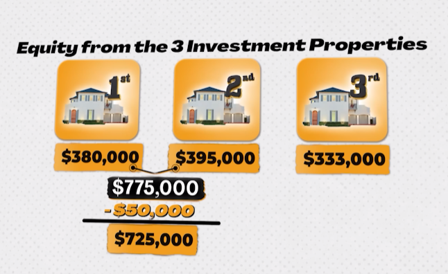  Calculation of equity from the 3 investment properties