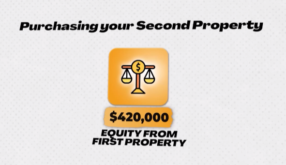 A diagram showing that you can use the equity from first property to purchase your second property