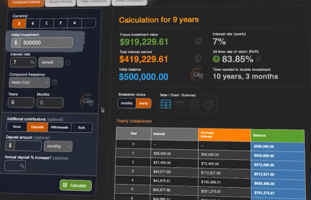 Highlighted initial investment cost from the calculation for 9 years