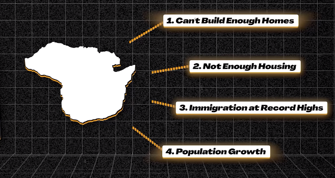 A diagram showing the 4 complaints we always hear from the people in Australia