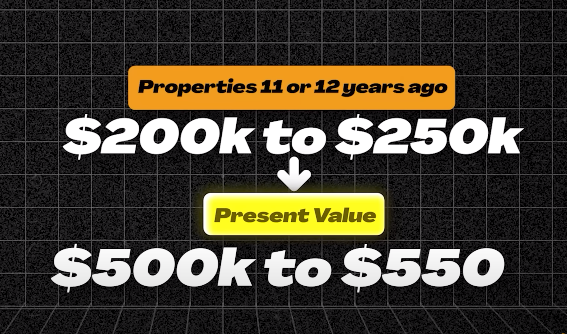 Present of value of properties is $500 to $550k