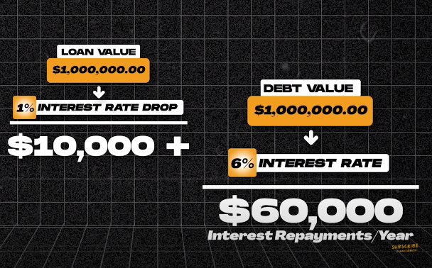 6% Interest repayment per year calculated