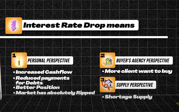 Different perspectives on interest rates, from personal, buyer’s agency, and supply