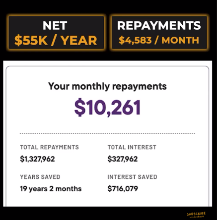 Monthly repayments calculated