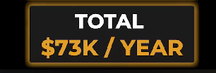 $73K per year total yearly repayments