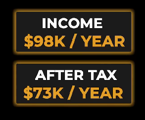 Diagram showing the amount of someone making in a year and then the after tax amount