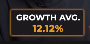 Growth Average of 12.12%