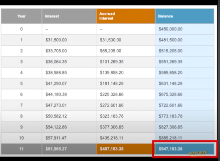 Total balance highlighted