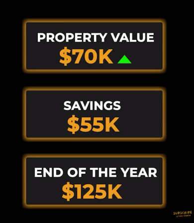 Property value, savings, and end of the year value listed