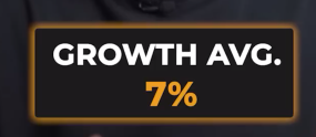 Growth average is 7%