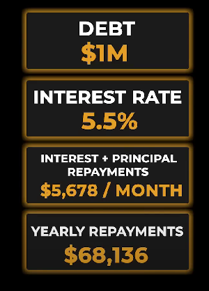 Application process and costs calculated