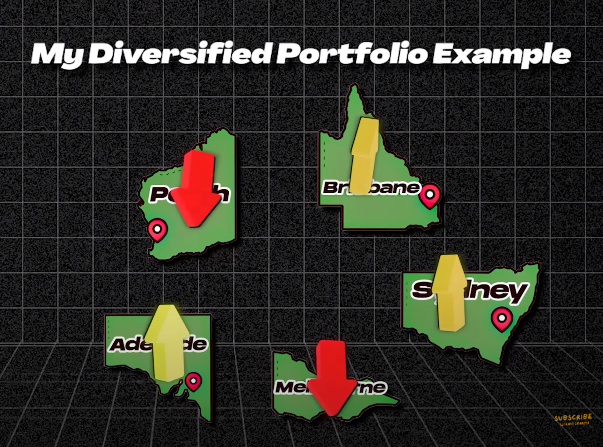 Sample of a diversified portfolio