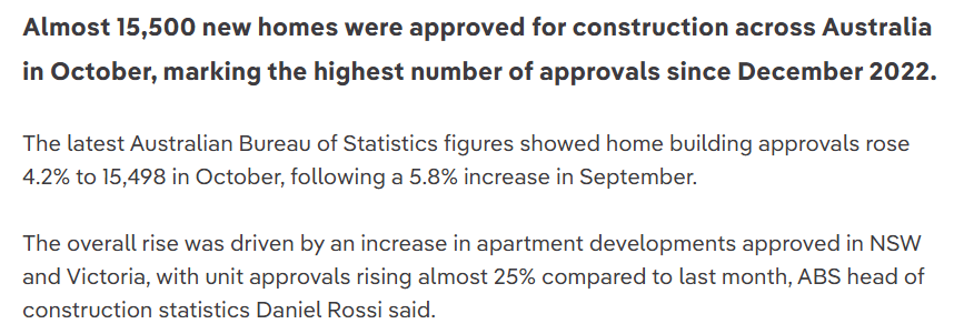 Almost 15,500 new homes were approved for construction across Australia