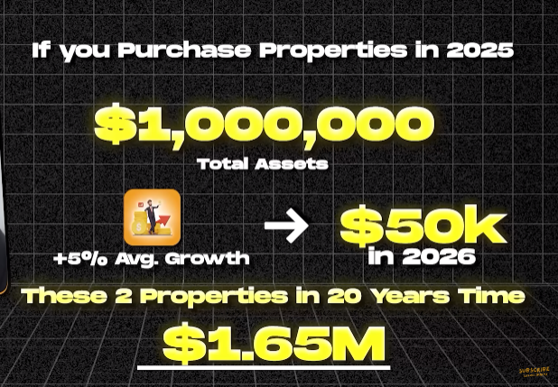 20 years time calculated from 2 properties