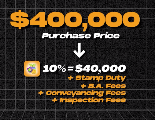 10% deposit plus other payments needed in purchasing a $400,000 property price