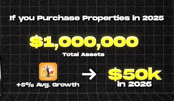 Average growth in 2026 calculated